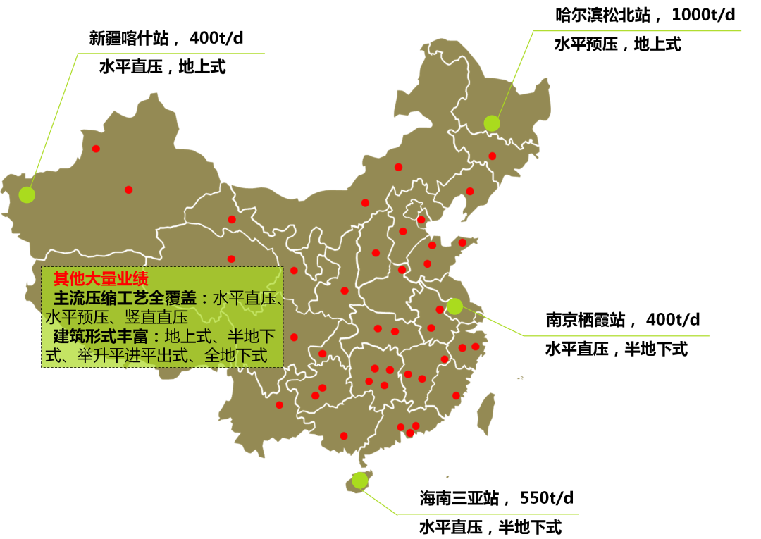 3377����-ȫ����ȫ����̬�ȵ���������ֱ��ƽ̨